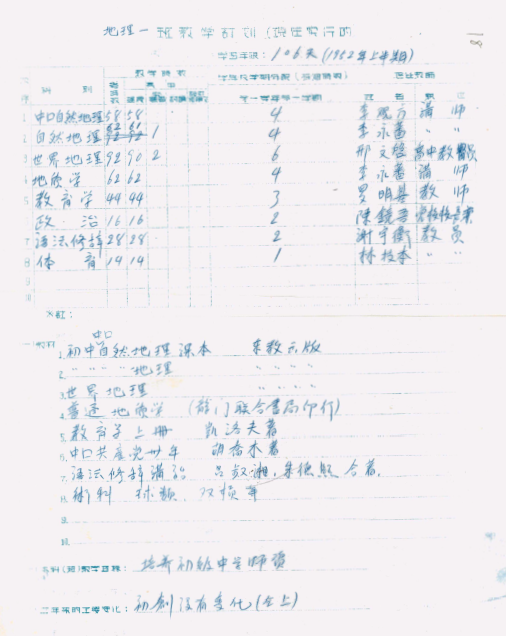 4F268